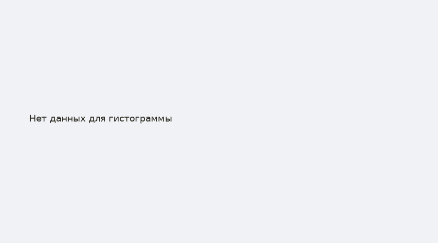Гистограмма записей