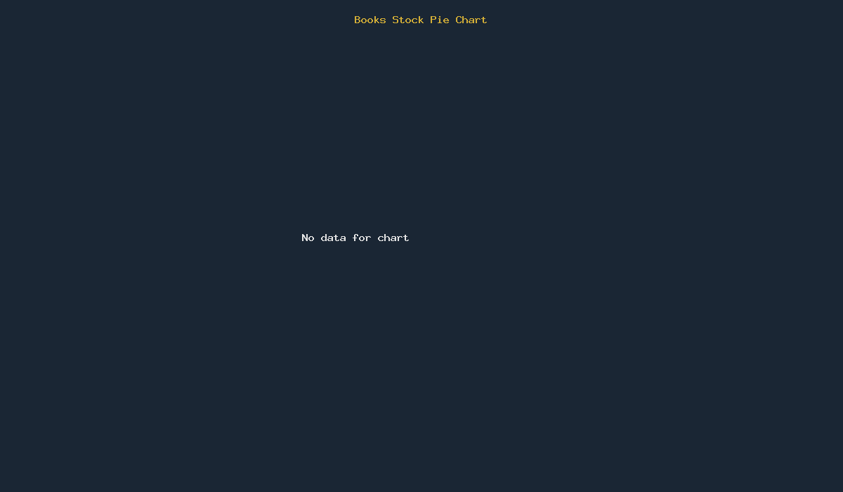 Pie chart of book stock