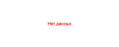 Гистограмма