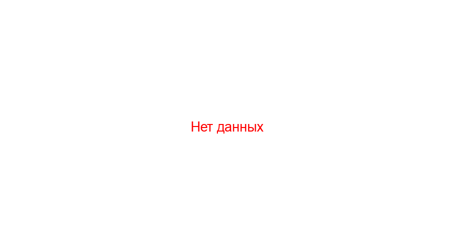 Круговая диаграмма