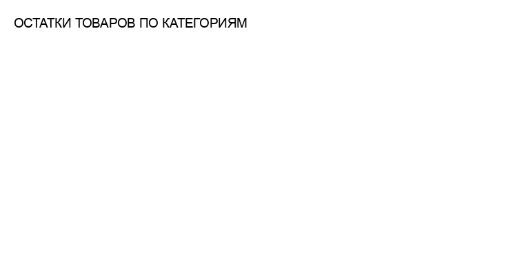 Круговая диаграмма