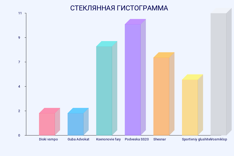Стеклянная гистограмма