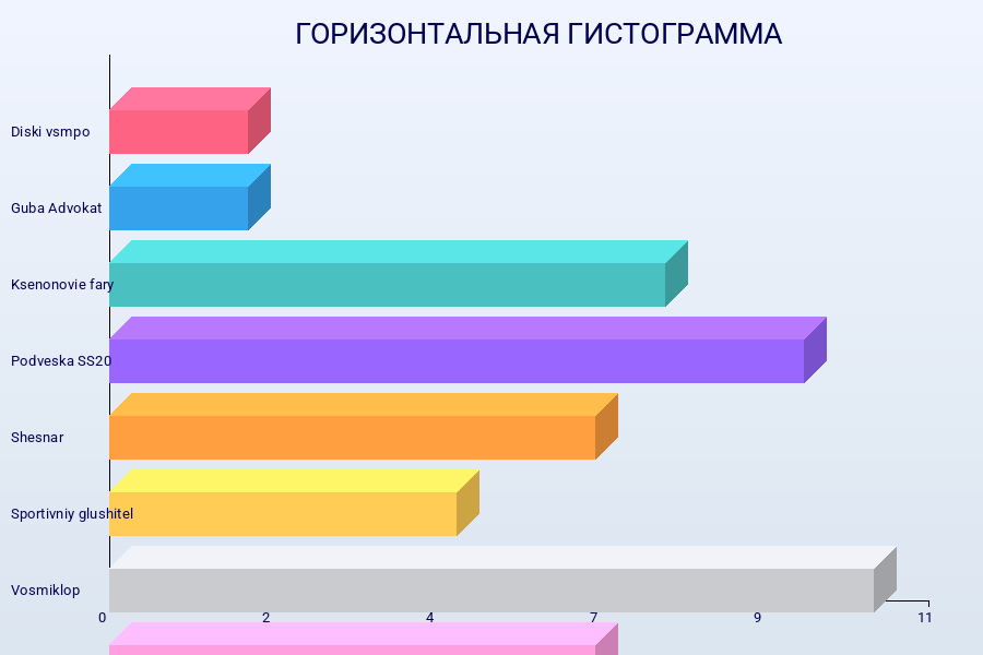 Горизонтальная гистограмма