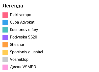 Легенда