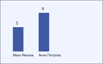 Диаграмма