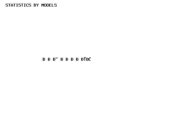 График продаж